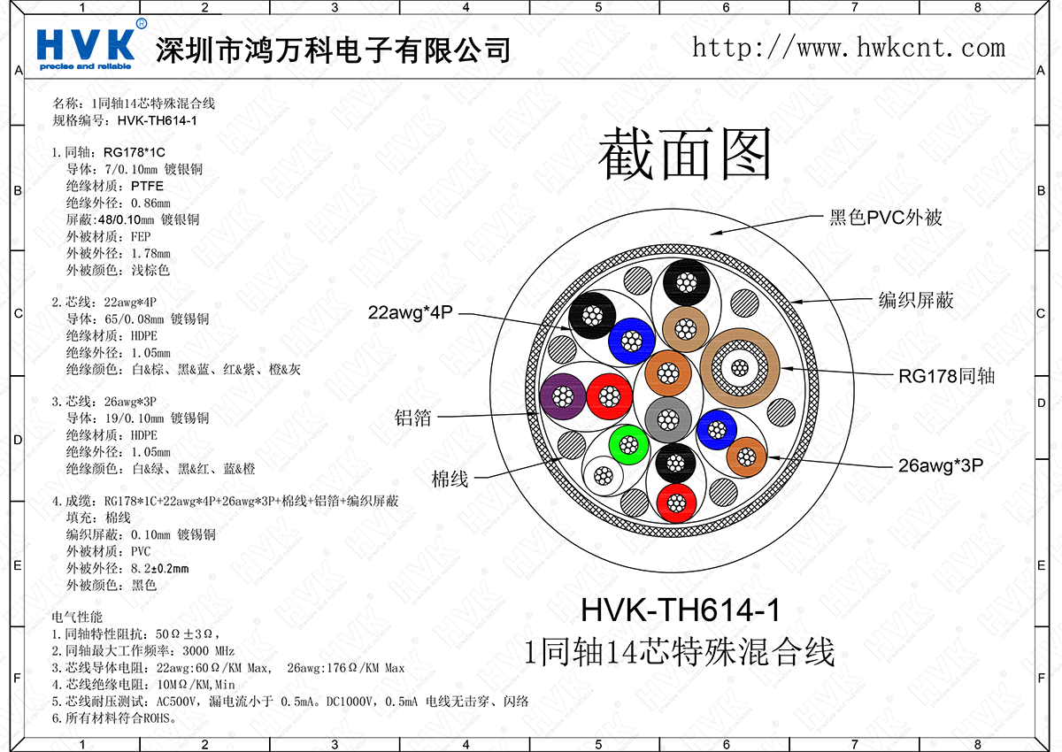 HVK-TH614-1（1同軸14芯特殊混合線）.png