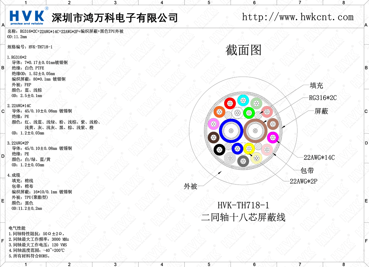 HVK-TH718-1（2同軸18芯特殊混合線(xiàn)）.png
